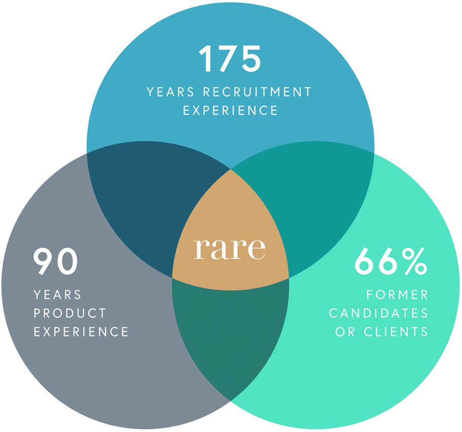 graduate recruitment experience ven